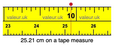 25.21 centimeters on a tape measure