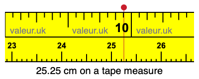 25.25 centimeters on a tape measure