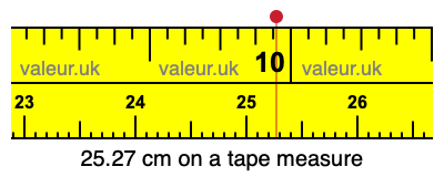 25.27 centimeters on a tape measure