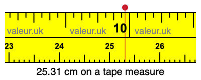 25.31 cm on a tape measure 25.31 centimeters on a tape measure