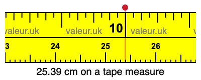 25.39 cm on a tape measure 25.39 centimeters on a tape measure
