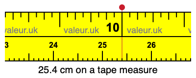 25.4 cm on a tape measure 25.4 centimeters on a tape measure