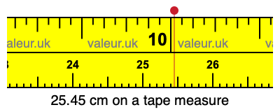 25.45 cm on a tape measure 25.45 centimeters on a tape measure