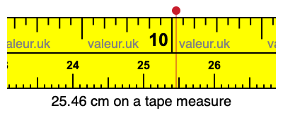 25.46 cm on a tape measure 25.46 centimeters on a tape measure