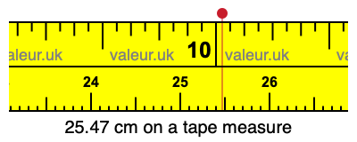 25.47 cm on a tape measure 25.47 centimeters on a tape measure