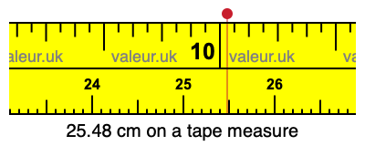 25.48 cm on a tape measure 25.48 centimeters on a tape measure