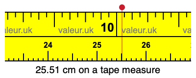 25.51 cm on a tape measure 25.51 centimeters on a tape measure