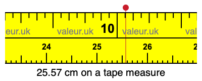 25.57 cm on a tape measure 25.57 centimeters on a tape measure