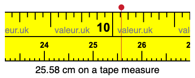 25.58 cm on a tape measure 25.58 centimeters on a tape measure