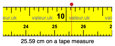 25.59 cm on a tape measure 25.59 centimeters on a tape measure