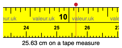 25.63 cm on a tape measure 25.63 centimeters on a tape measure