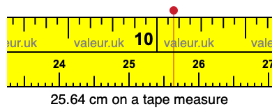 25.64 cm on a tape measure 25.64 centimeters on a tape measure