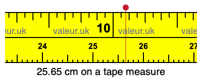 25.65 cm on a tape measure 25.65 centimeters on a tape measure