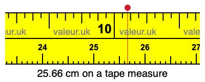 25.66 centimeters on a tape measure