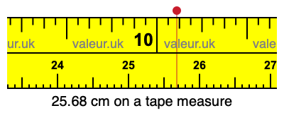 25.68 centimeters on a tape measure