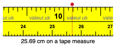 25.69 cm on a tape measure 25.69 centimeters on a tape measure
