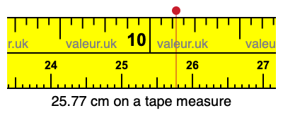 25.77 centimeters on a tape measure