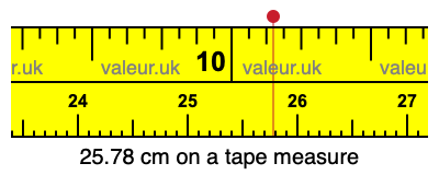 25.78 centimeters on a tape measure