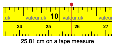 25.81 centimeters on a tape measure