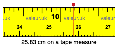 25.83 cm on a tape measure 25.83 centimeters on a tape measure