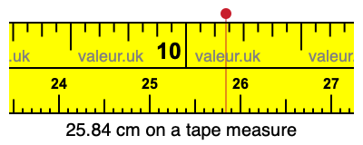 25.84 cm on a tape measure 25.84 centimeters on a tape measure