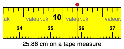 25.86 cm on a tape measure 25.86 centimeters on a tape measure