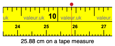25.88 cm on a tape measure 25.88 centimeters on a tape measure