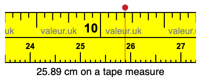 25.89 cm on a tape measure 25.89 centimeters on a tape measure