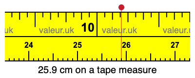 25.9 cm on a tape measure 25.9 centimeters on a tape measure