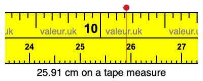 25.91 cm on a tape measure 25.91 centimeters on a tape measure