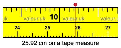 25.92 cm on a tape measure 25.92 centimeters on a tape measure
