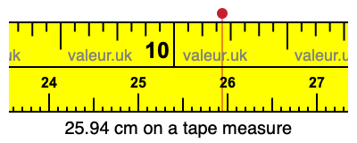 25.94 cm on a tape measure 25.94 centimeters on a tape measure