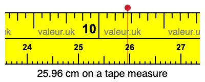 25.96 cm on a tape measure 25.96 centimeters on a tape measure