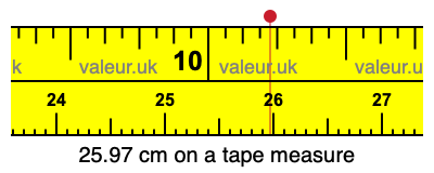 25.97 cm on a tape measure 25.97 centimeters on a tape measure