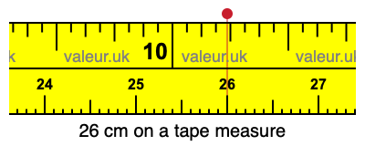 26 cm on a tape measure 26 centimeters on a tape measure