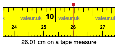 26.01 cm on a tape measure 26.01 centimeters on a tape measure
