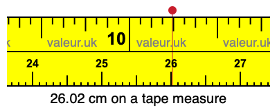 26.02 cm on a tape measure 26.02 centimeters on a tape measure