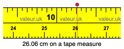 26.06 cm on a tape measure 26.06 centimeters on a tape measure
