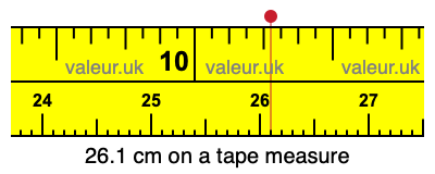 26.1 cm on a tape measure 26.1 centimeters on a tape measure