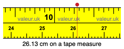26.13 cm on a tape measure 26.13 centimeters on a tape measure