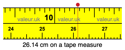26.14 cm on a tape measure 26.14 centimeters on a tape measure
