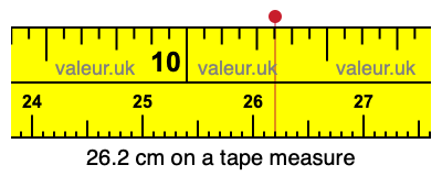 26.2 cm on a tape measure 26.2 centimeters on a tape measure