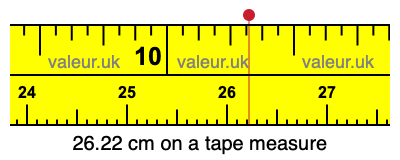 26.22 cm on a tape measure 26.22 centimeters on a tape measure