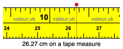 26.27 cm on a tape measure 26.27 centimeters on a tape measure