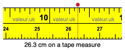 26.3 cm on a tape measure 26.3 centimeters on a tape measure