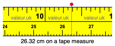 26.32 cm on a tape measure 26.32 centimeters on a tape measure