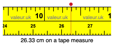 26.33 centimeters on a tape measure