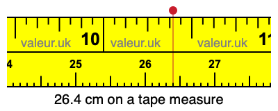 26.4 cm on a tape measure 26.4 centimeters on a tape measure
