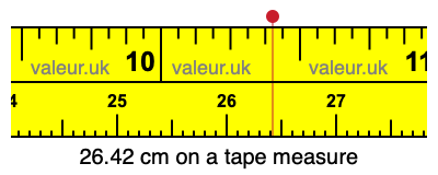26.42 cm on a tape measure 26.42 centimeters on a tape measure