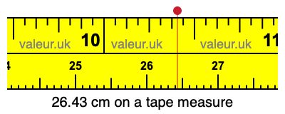 26.43 cm on a tape measure 26.43 centimeters on a tape measure